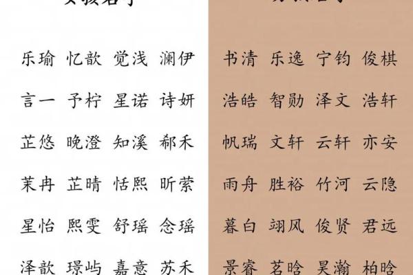 高李起名技巧：为宝宝起一个有气质的名字