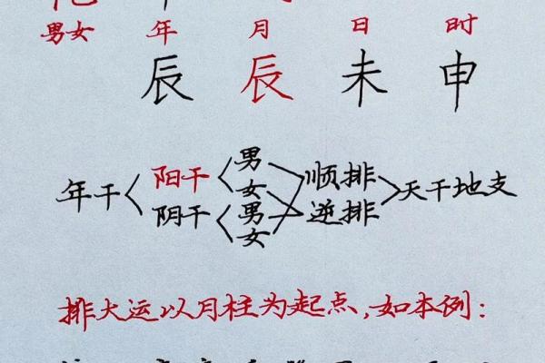你知道天干丙癸如何改变命运吗？一文揭晓