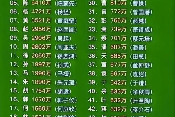 黄姓起名要点，选个完美名字的秘诀