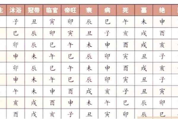 解密天干戊：古代文化中的重要符号