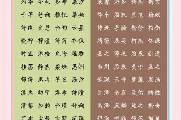 如何用经典典故为宝宝取个寓意非凡的名字