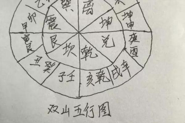 丁未年五行解析：你不知道的秘密