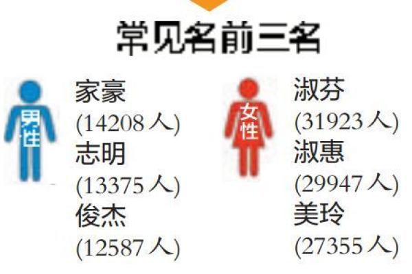 李博起名热门趋势，精选名字推荐