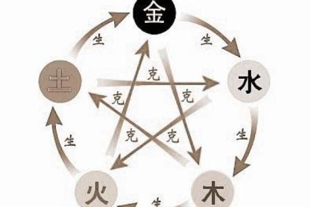 发字五行分析 你了解它的秘密吗