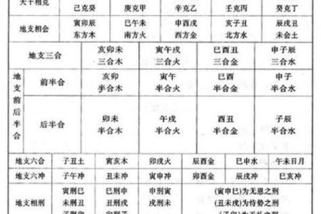 异性天干冲的影响力，如何化解冲突提升运势