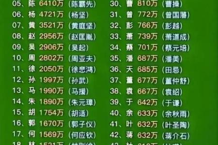 黄姓起名要点，选个完美名字的秘诀
