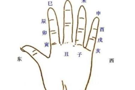 解密天干戊：古代文化中的重要符号