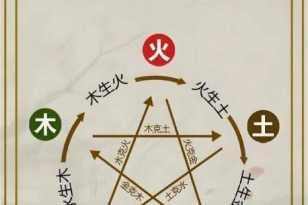 五行相乘的深层含义解析