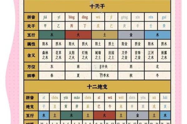 五行相生，天干地支相辅——揭秘古老智慧中的运势密码