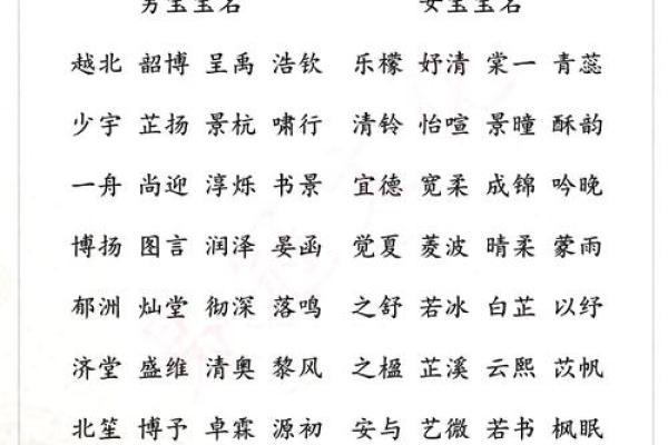 柏字起名大全：如何为宝宝挑选一个寓意深远的名字
