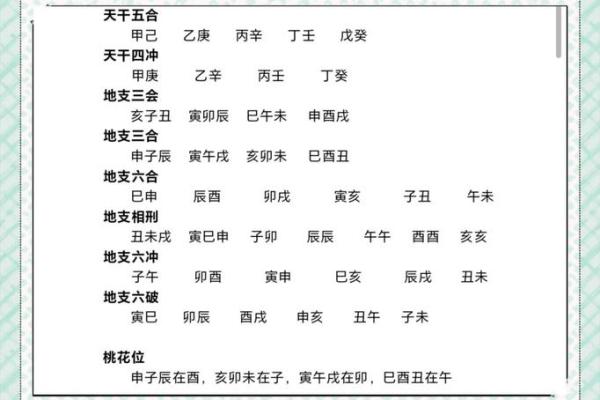 你知道八字到底是什么吗？了解命运的关键