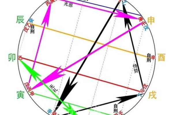 年月日时辰五行对照表，揭开命运的神秘面纱