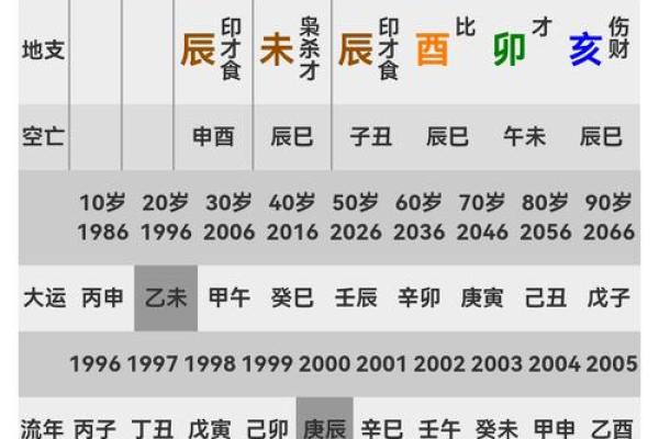 大运的真正含义：天干和地支哪个更重要？