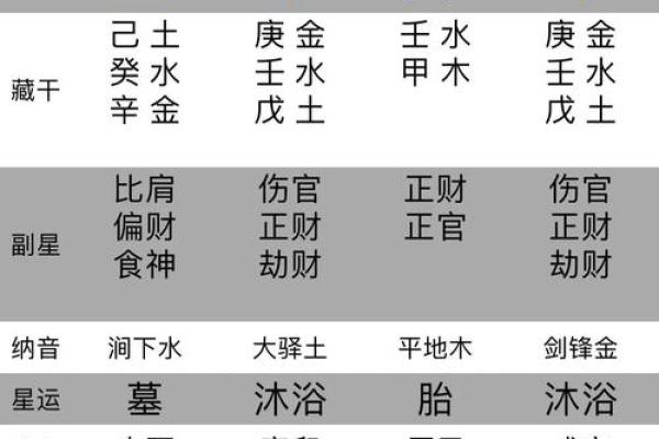 宝宝八字起名的奥秘揭秘