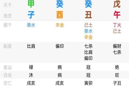 癸未时辰，运势亨通，揭秘你的黄金时刻