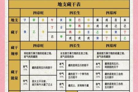 五行相生，天干地支相辅——揭秘古老智慧中的运势密码