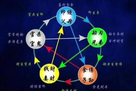 如何通过天干官印双全开启财富之门