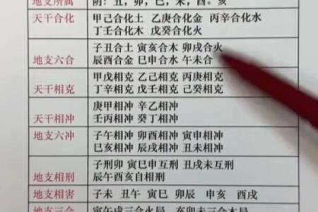 天干余气与命运：如何利用余气提升生活运程