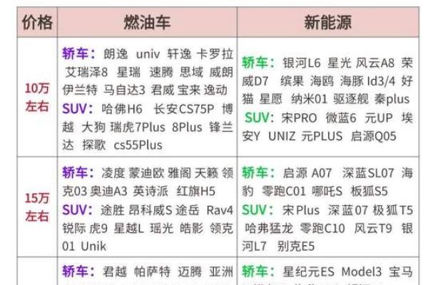 卖车公司起名技巧：让你的品牌更具吸引力