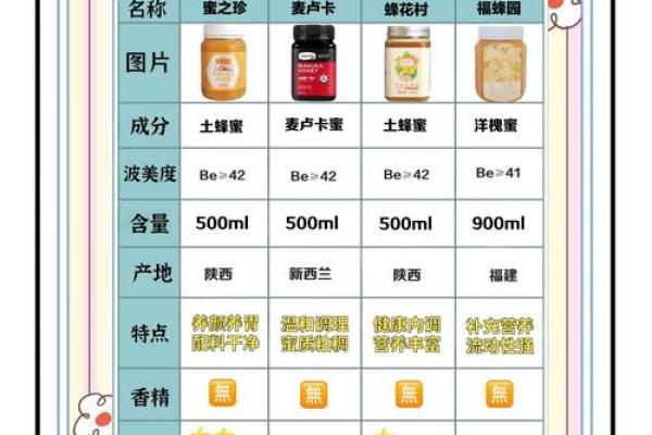 如何为蜂蜜产品起个吸引人的名字