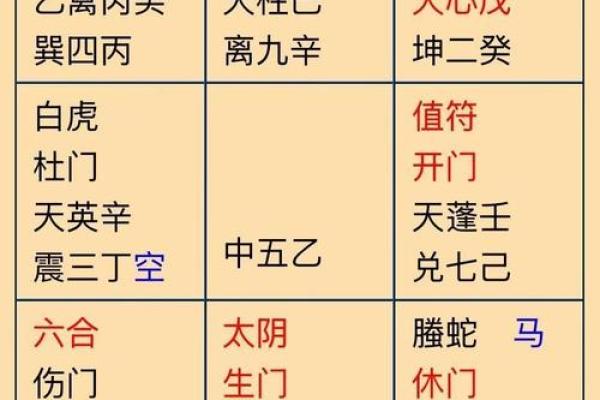 奇门遁甲门排盘的深度解析，如何精准预测人生走势