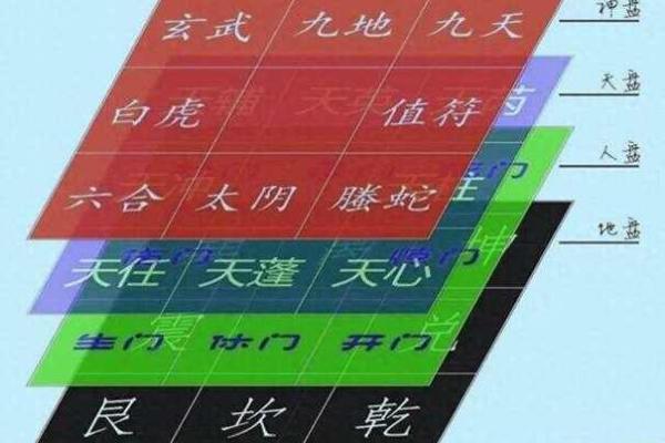 奇门遁甲门排盘的深度解析，如何精准预测人生走势