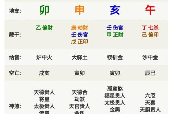 月令天干与命理学：破解命运密码的关键