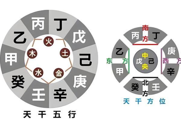 如何利用戊庚天干提升个人运势？