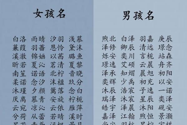 给宝宝起名字的五大秘诀，值得收藏