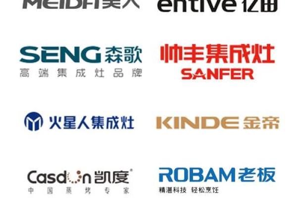 厨具公司名字大全，助力企业脱颖而出