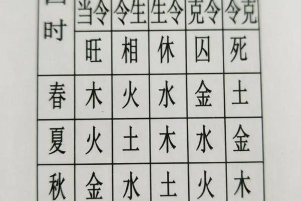 老字五行解析：深度剖析传统文化的智慧