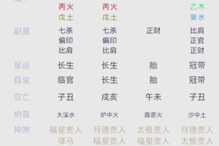 排八字命盘，改变你的人生轨迹