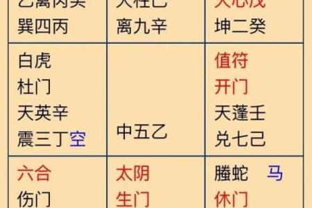 奇门遁甲门排盘的深度解析，如何精准预测人生走势