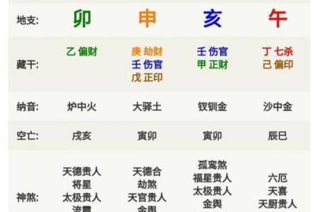 月令天干与命理学：破解命运密码的关键