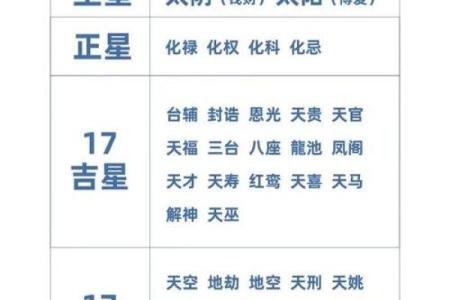 紫薇命盘男女解析：影响命运的关键因素大曝光