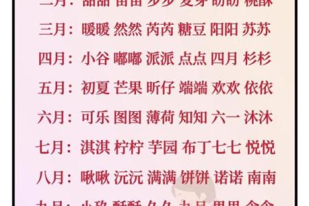 给宝宝起名字的五大秘诀，值得收藏