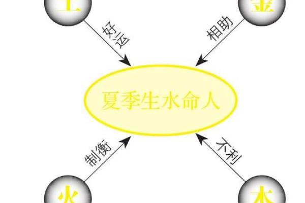 水命人生日揭秘