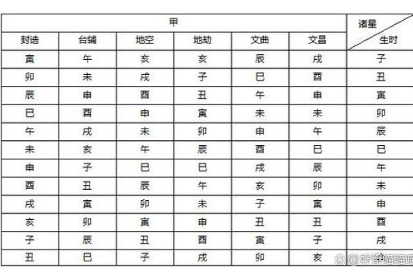 一键生成紫徽斗数排盘，探索命运的秘密