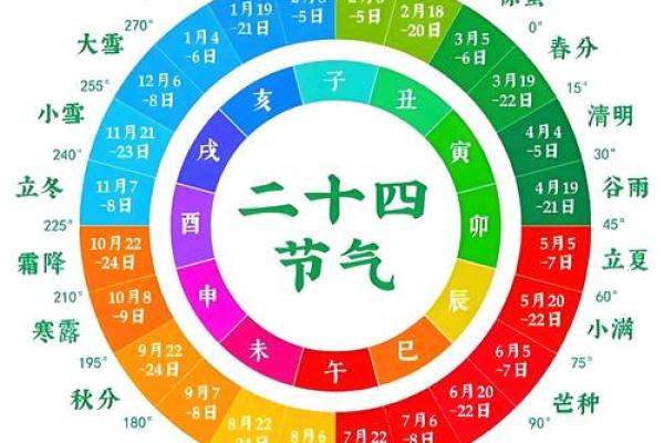 了解宝宝五行八字缺什么，给孩子最好的命运起点