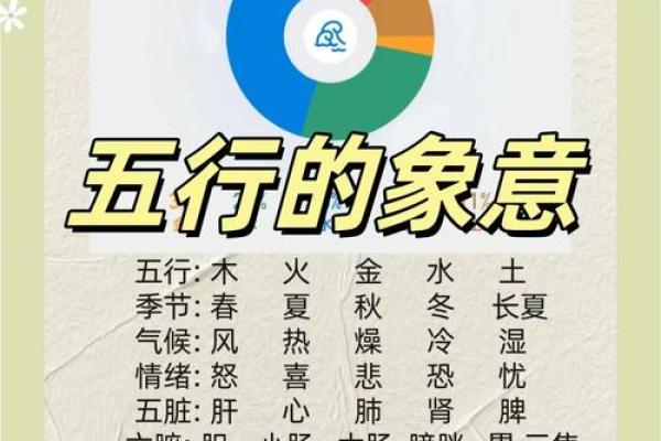 从习五行看生活中的五大转变
