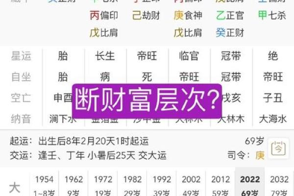 如何通过元亨利镇八字排盘改变命运