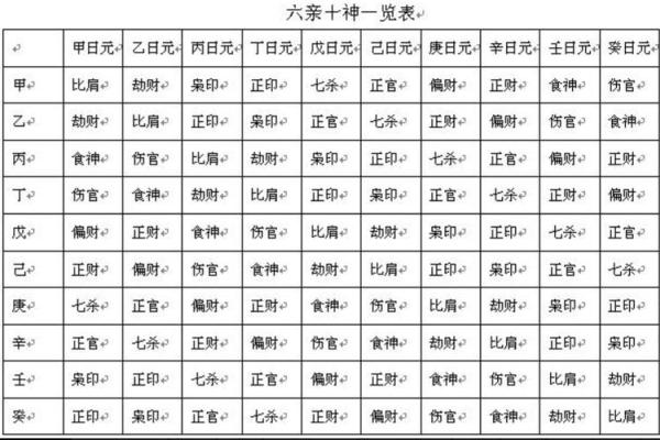 天干地支与十神深度解析：你不知道的命理秘密