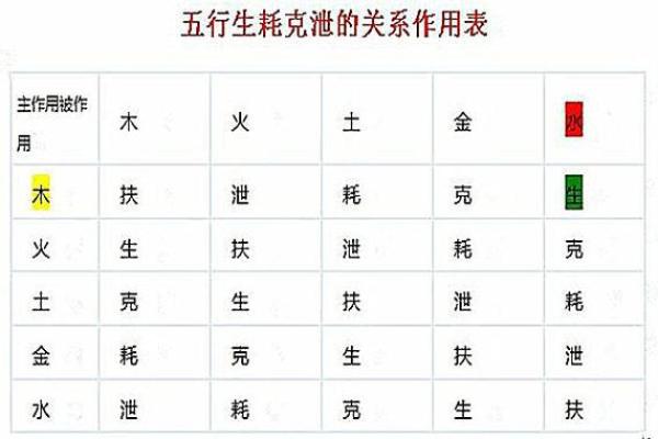 避免八字相克，提升运势的实用技巧