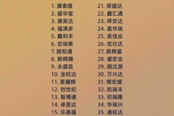 选择完美三字公司名称，让品牌脱颖而出