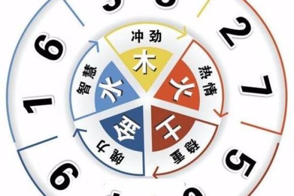 丁酉五行究竟是什么，如何影响你的运势