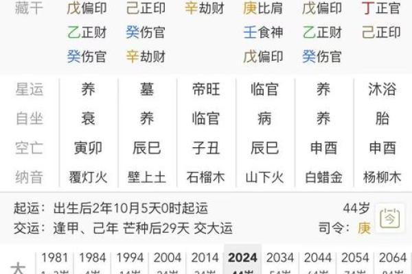 算命排盘到底需要多久？专家揭秘时间真相