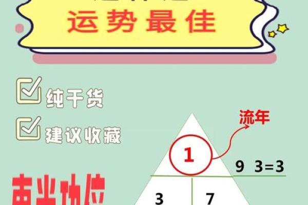 如何运用天干有力，提升你的运势