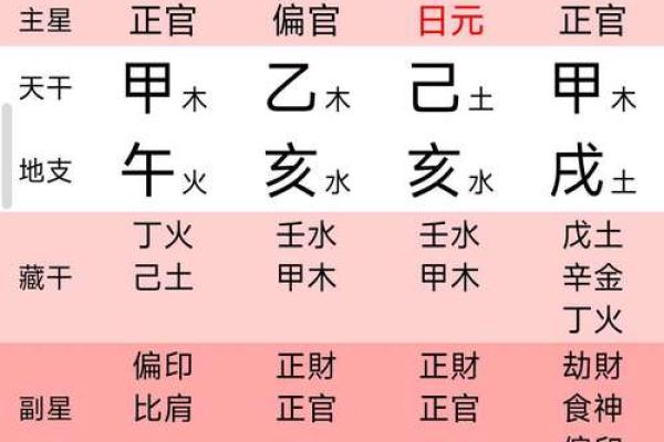 探秘八字排盘，国际易经网助你掌握人生走向