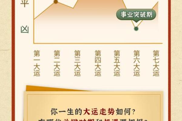 探秘八字排盘，国际易经网助你掌握人生走向