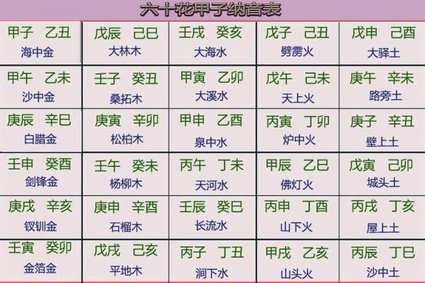 五行属什么？揭秘出生人的命理特征